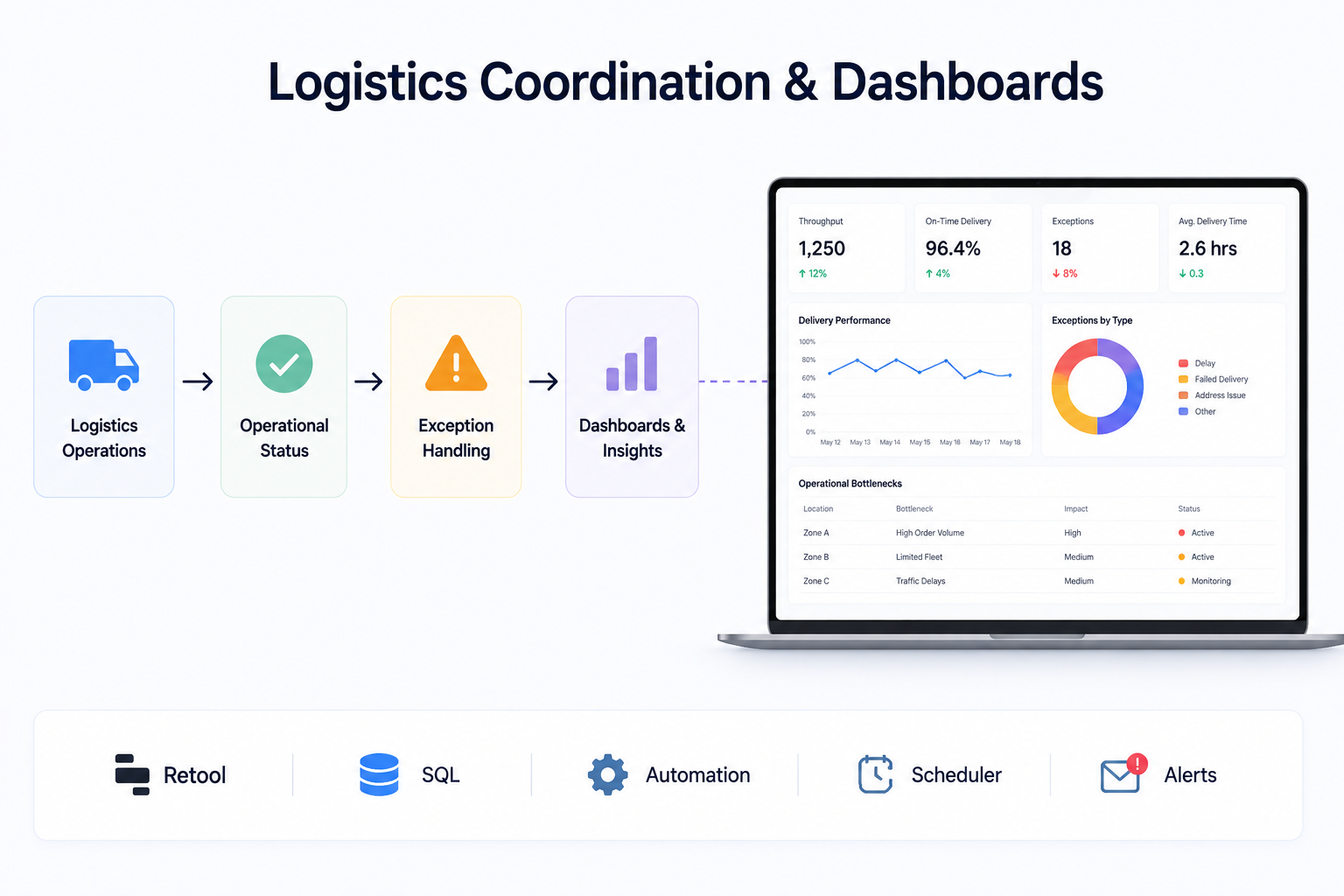 Order tracking and QR traceability