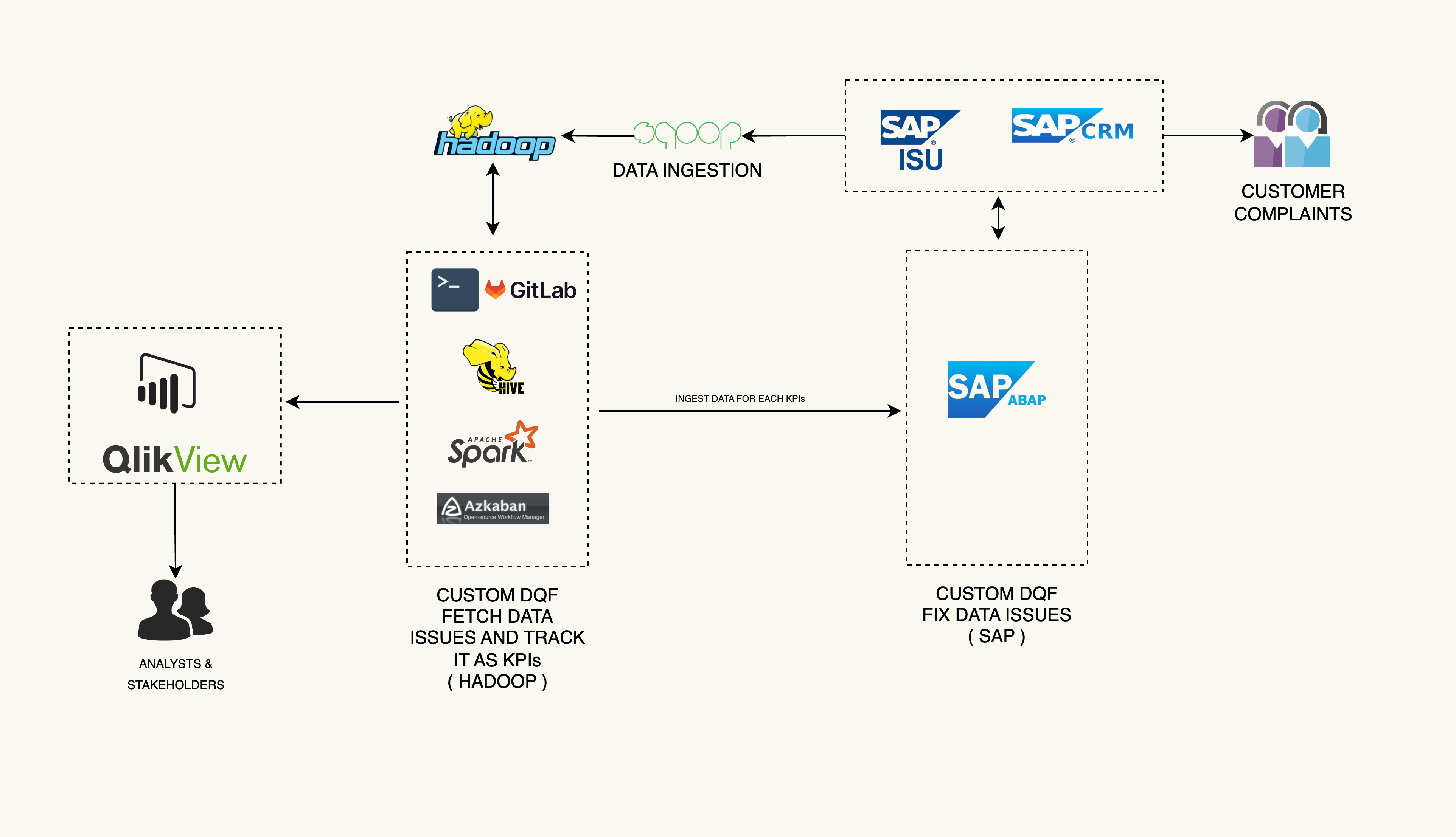 Data Pipeline