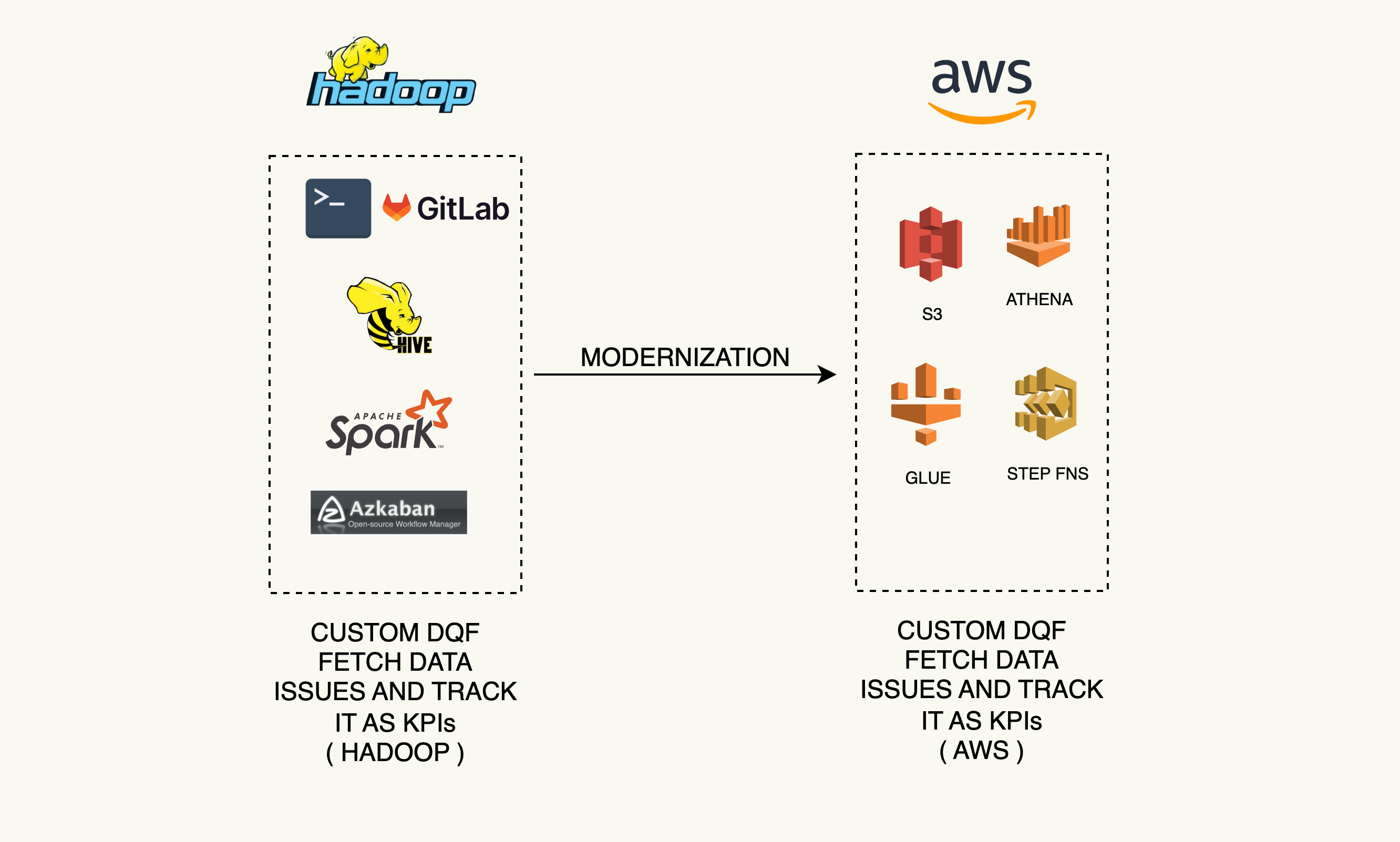 AWS Pipeline