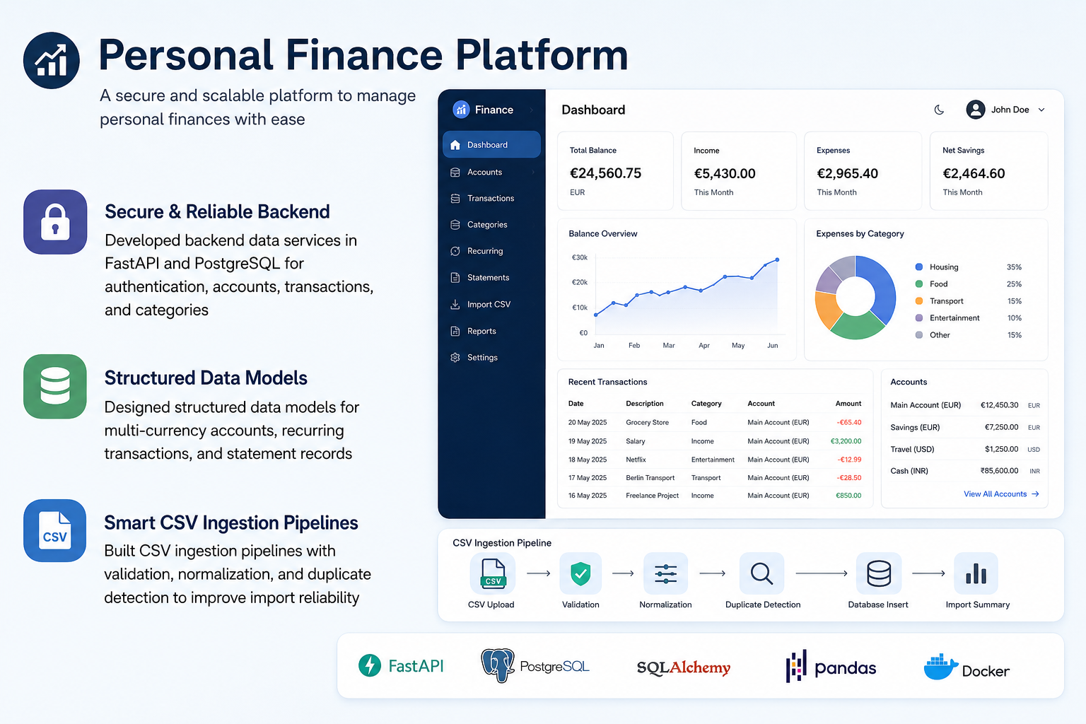 Finance platform services