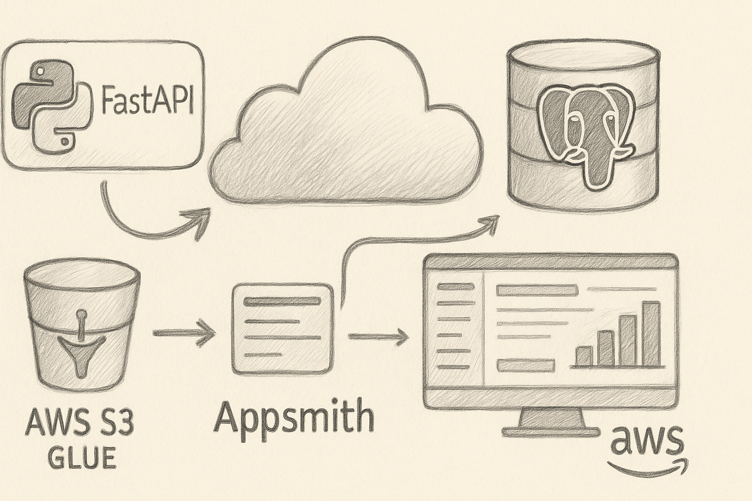 Finance Manager Architecture